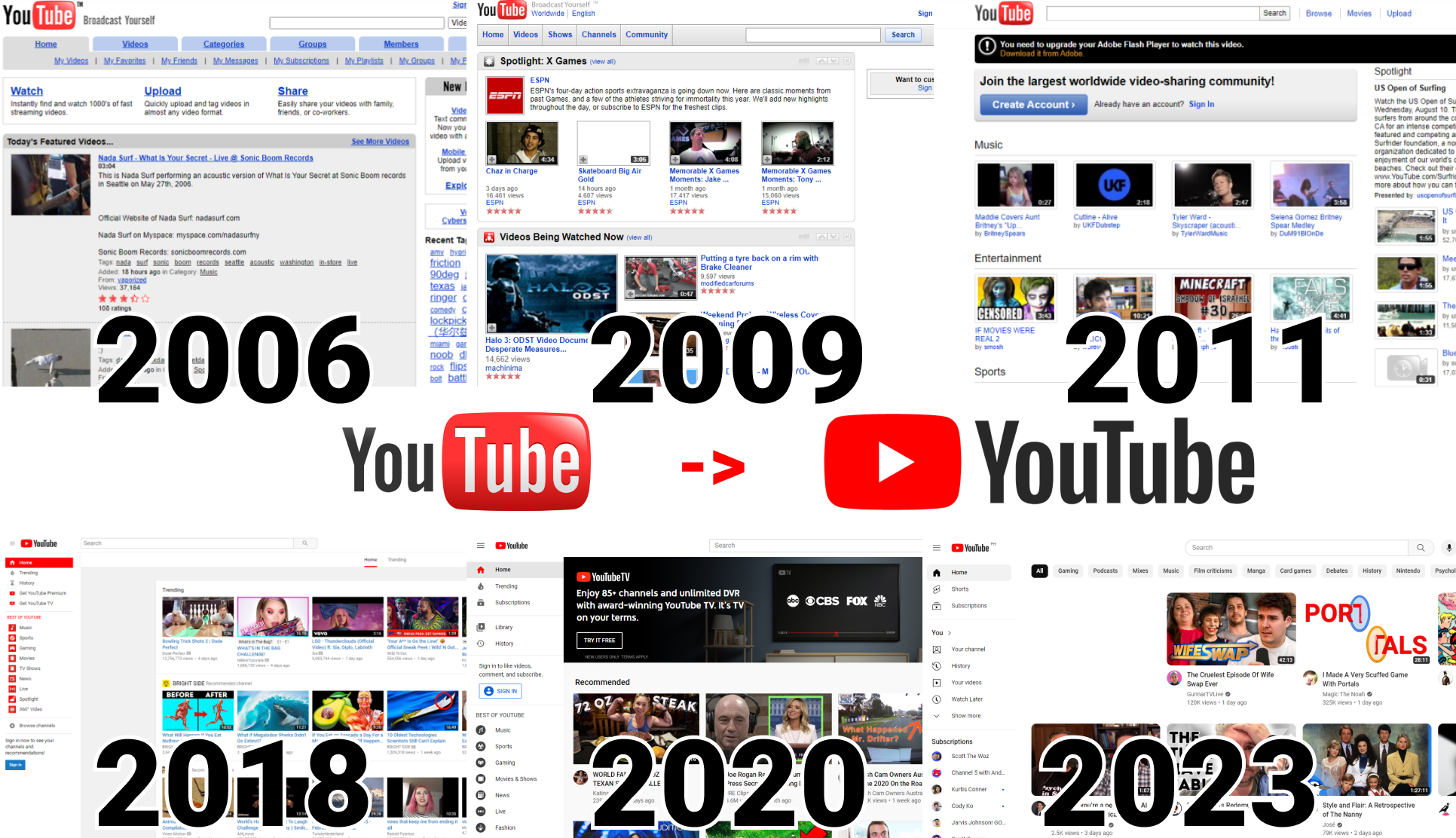 History of YouTube: The Complete Evolution